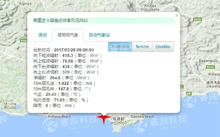 數據云平臺觀測系統(tǒng)